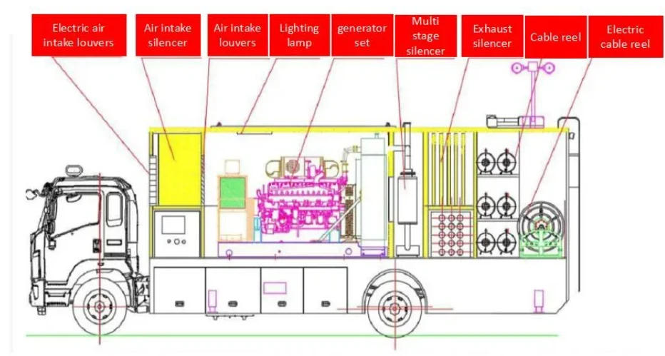 Emergency Electric Power Supply Truck